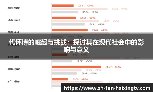 关键词3