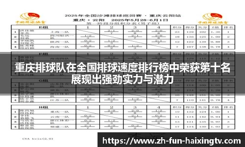 重庆排球队在全国排球速度排行榜中荣获第十名展现出强劲实力与潜力